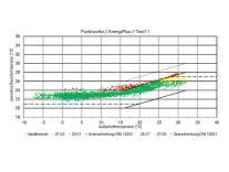 MorgenGrün Gebäudesimulation 3