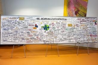 Stellwandplakat des Workshops von MorgenGrün zur Lebenszyklusanalyse