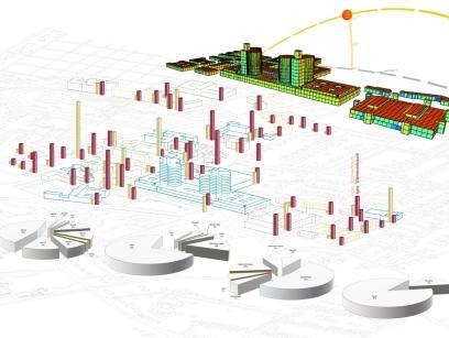Hauptcampus Universitätsklinikum Münster - Simulation des UKM - Grafik mit Gebäuden der Liegenschaft und Diagrammen mit Darstellung der spezifischen Wärme und Stromverbräuche