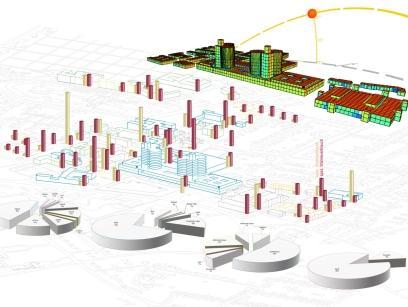 Hauptcampus Universitätsklinikum Münster - Simulation des UKM - Grafik mit Gebäuden der Liegenschaft und Diagrammen mit Darstellung der spezifischen Wärme und Stromverbräuche