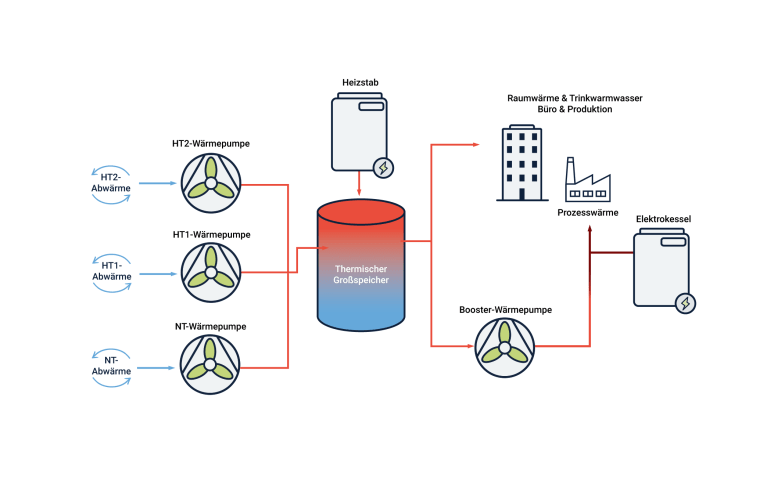 energy-master-plan_ger