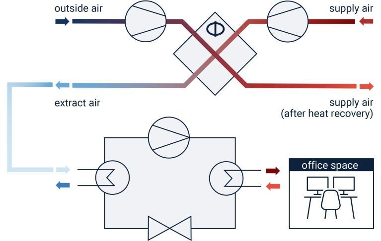 MorgenGrün Küper Exhaust air heat reovery