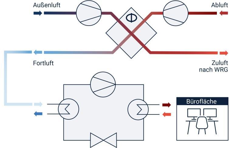 MorgenGrün Küper Schemata